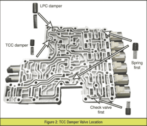 automotive part table